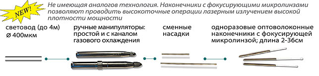 Универсальный волоконно-оптический инструмент со сменными наконечниками
